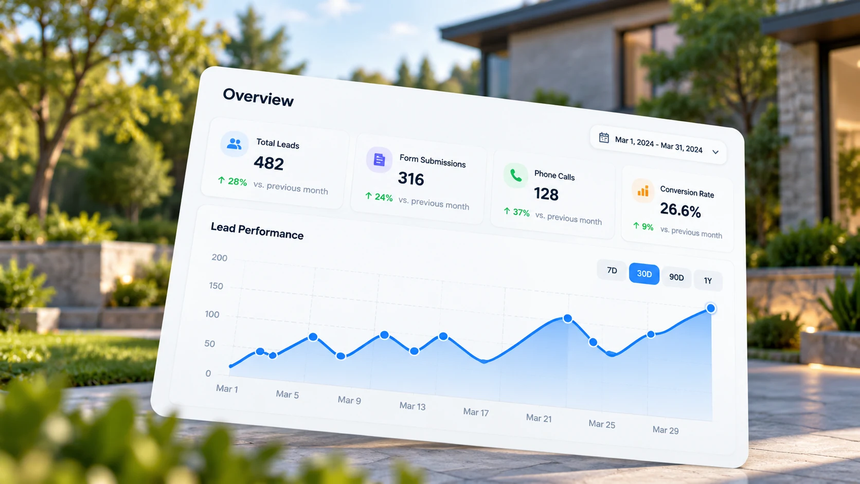 Lead tracking and analytics dashboard